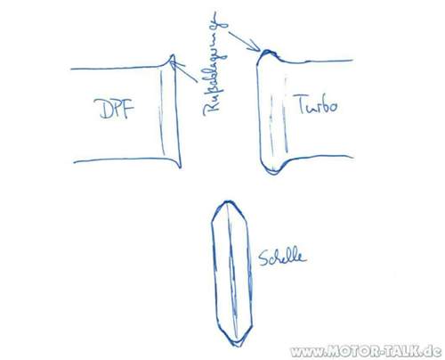 Dpf-turbo-schelle
