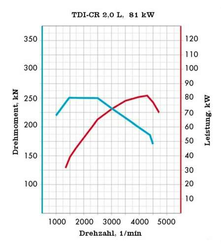 Tdi-cr-81-kw