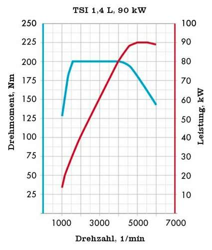 Tsi_90kw