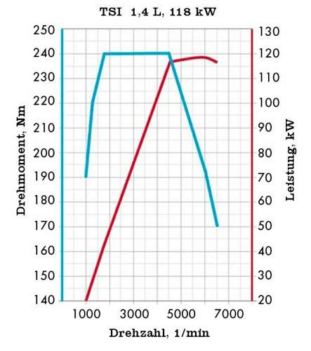 Tsi-118-kw