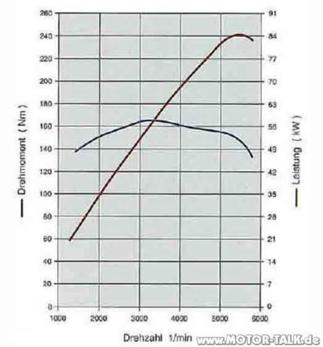 Leistungsdiagramm-vw-2e