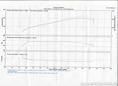 Diagramm-3211217618547407245