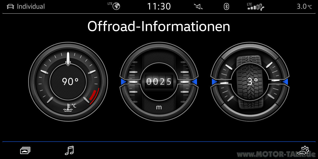 Leistungsmonitor Allspace