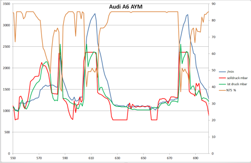 Audi-a6-aym-alles-okay