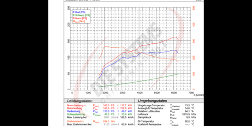 Ecoboost 1.5 Serienversion