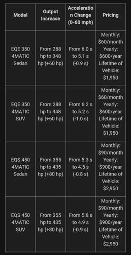 Mercedes Acceleration Increase