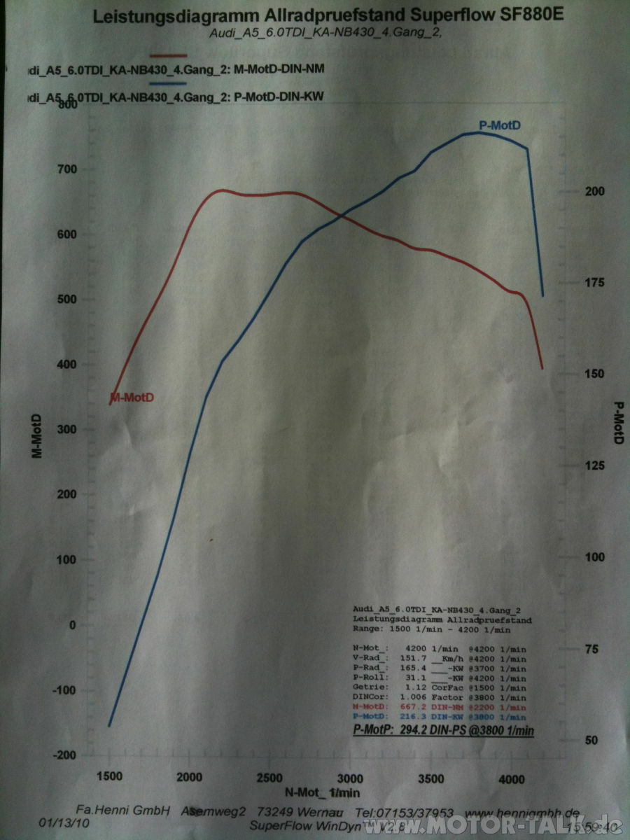 Leistungssteigrung MTM VS ABT