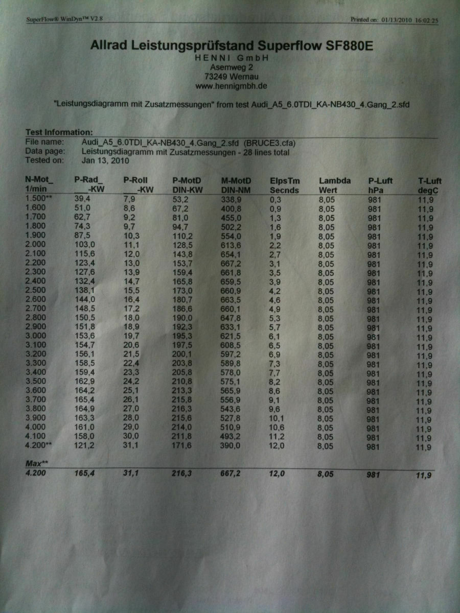 Leistungssteigrung MTM VS ABT