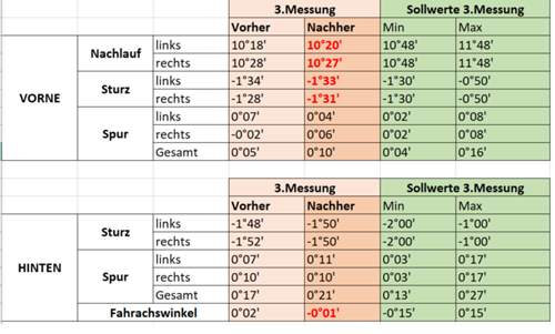 Achsvermessung alt