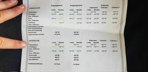 Protokoll Achsvermessung