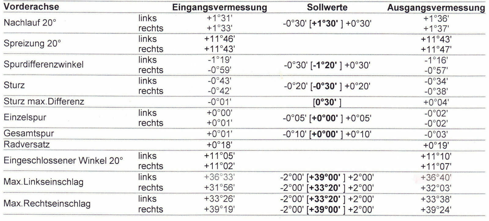 Lenkradstellung trotz Achsvermessung schräg.