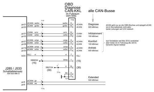 Schalttafel-CAN