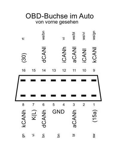 OBD-CAN