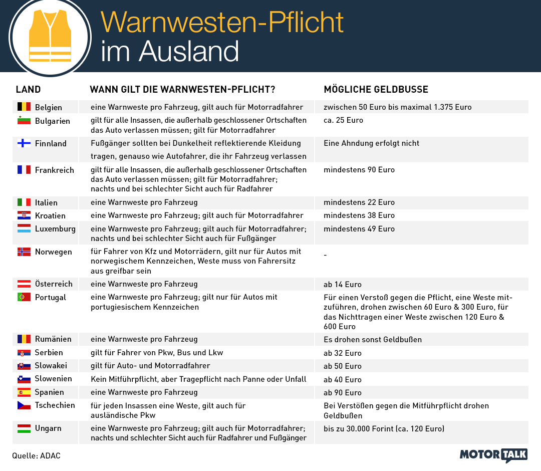 Infografik zur Warnwestenpflicht im europäischen Ausland