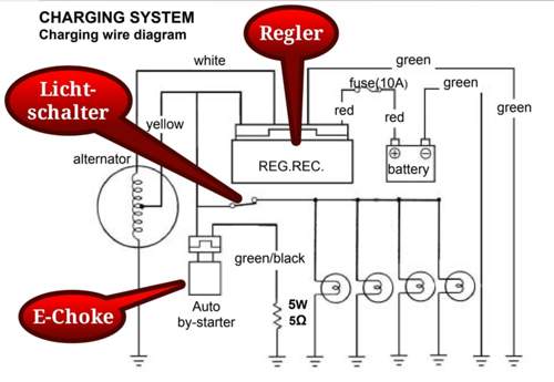 Ladesystem