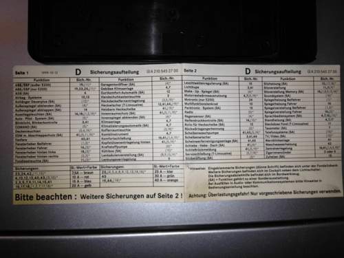Diagnosekasten-belegungsplan
