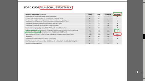 Kuga-individualabbiegelicht