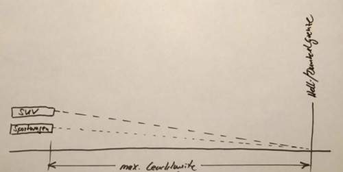 Scheinwerfereinstellung