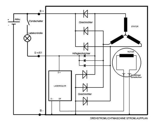 Generator Alt