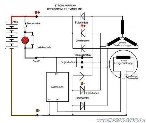 Erregerspannungsmessung-generator