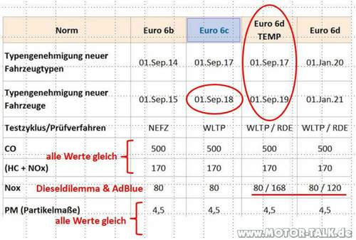 Euro6-differenzierung1