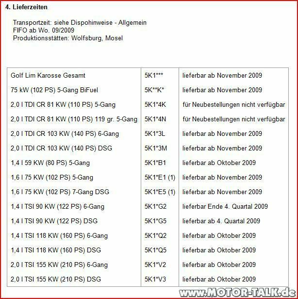 Lieferzeiten - Sammelthread