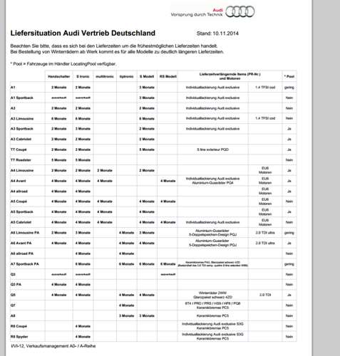 Audi-lieferzeiten