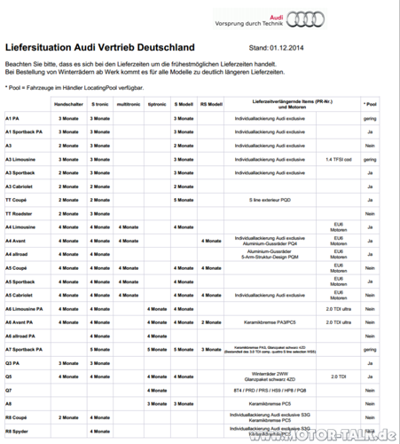 Audi-neu