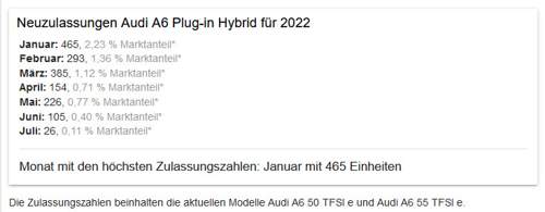 Zulassungen AG Hybriden