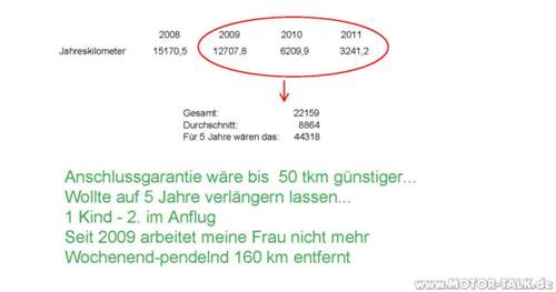 Fahrzeug