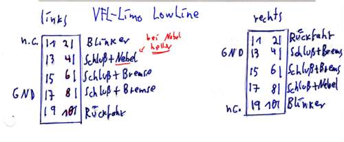 Low LIne