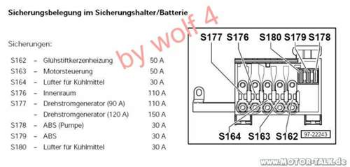 Sicherungsbelegung-im-sicherungshalter-batterie-streifensicherung