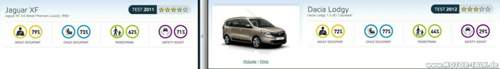 Xf-vs-lodgy