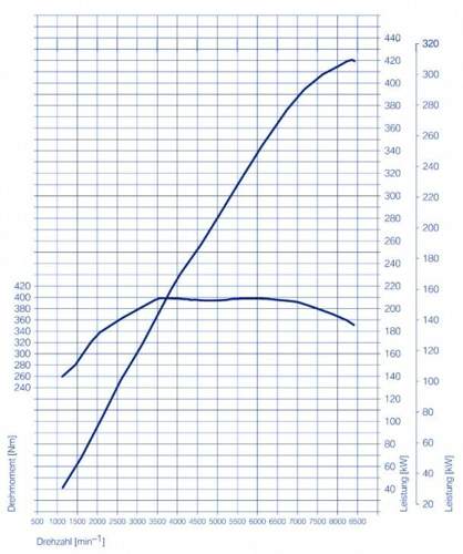 475-60-bmw-m3-coupe-leistungs-und-drehmomenten-diagramm-res-728