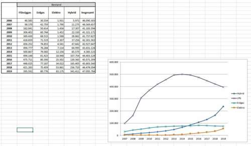 Kba-statistik
