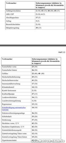 Belegung