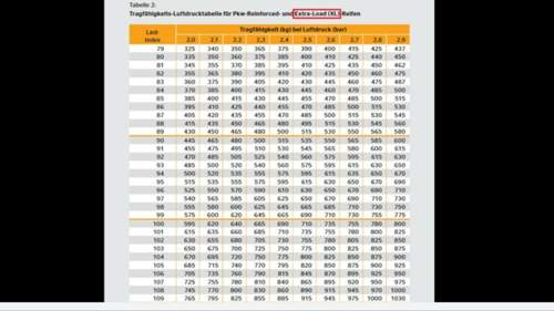 XL Trageindex.jpg