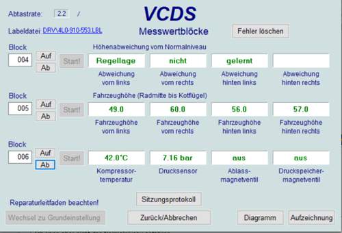 Messwertblock