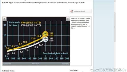 1-4tsi-vollgas