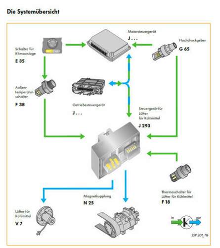 Systemuebersicht-heizung-und-klima-lupo