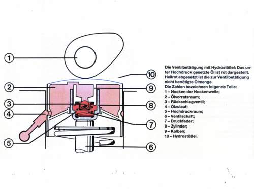 Ventiltrieb003