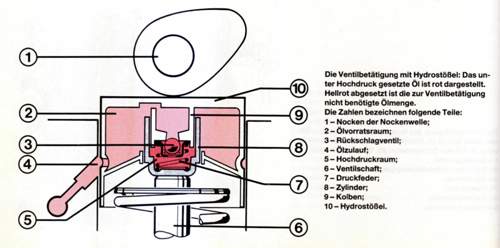 Ventiltrieb002