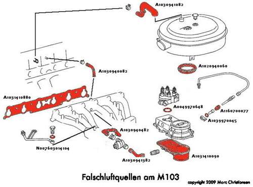 Falschluftquellen am Bsp. M103