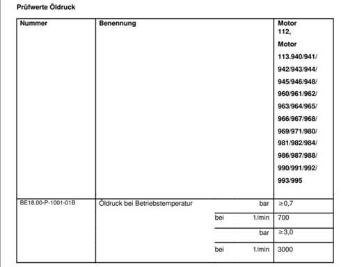 Oeldruck