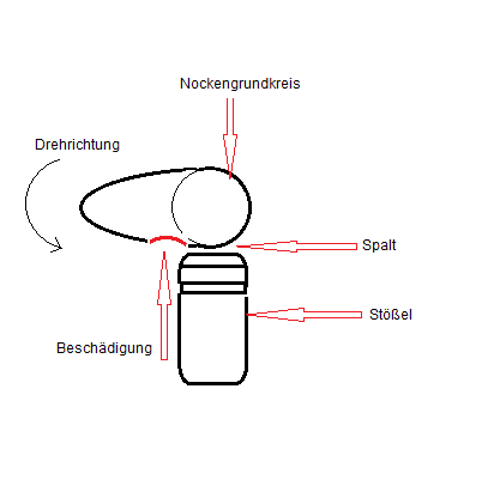 Beschaedigung-nockenwelle