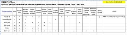 Liste M271 EVO Rattern