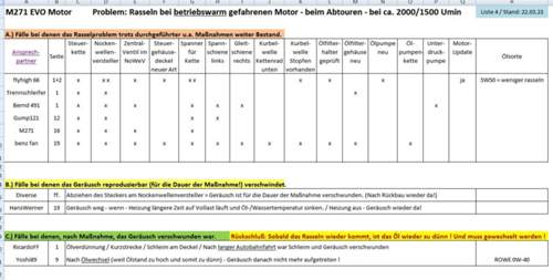 Liste Nr 4 zu 271 EVO - Rattern