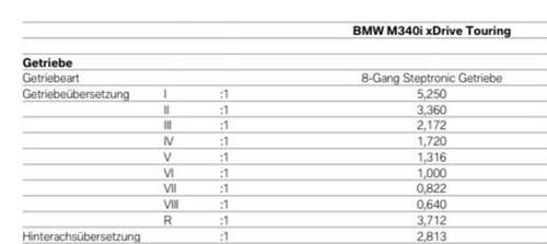 M340i