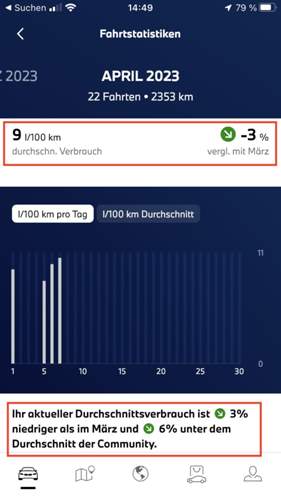 2. Verbrauchsvergleiche