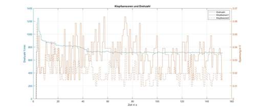 Klopfsensoren und RPM